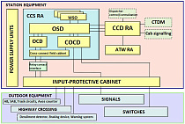Microprocessor-based interlocking system EC-EM